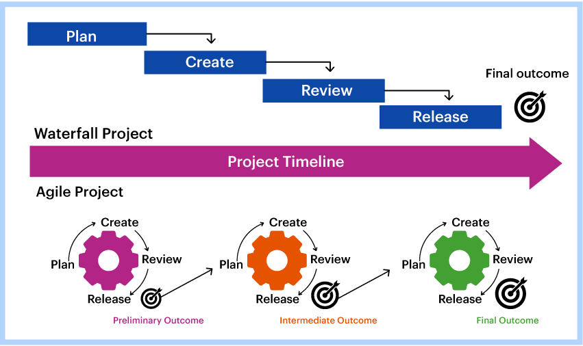 traditional vs agile project management