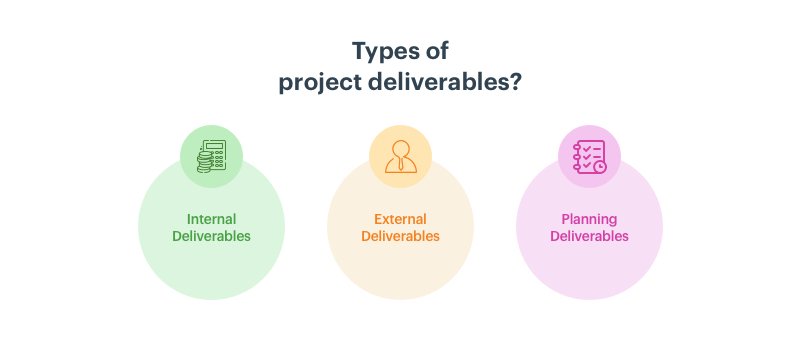 A Complete Guide To Project Deliverables Kissflow Project