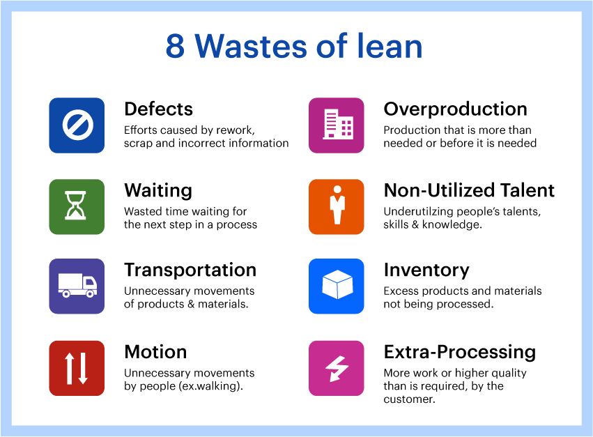 8 wastes of lean
