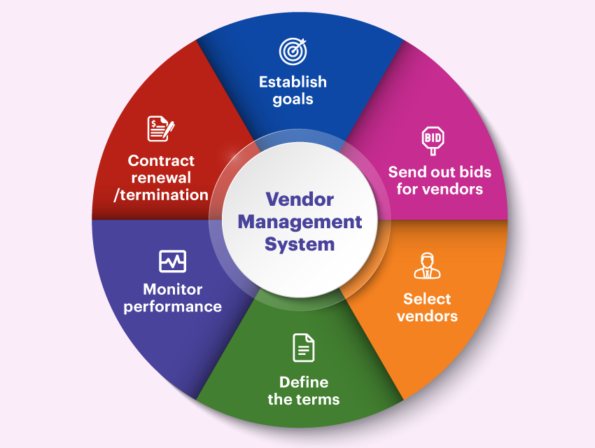 What is a vendor management app?