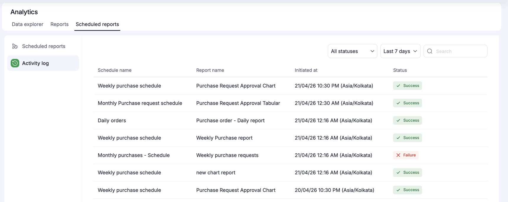 Scheduled analytics reports