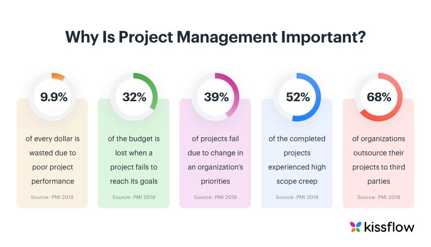 why is project management important in todays business environment