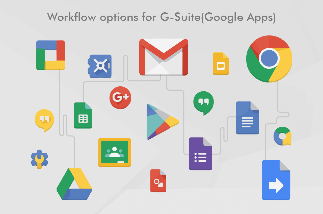 Google Workflow Chart