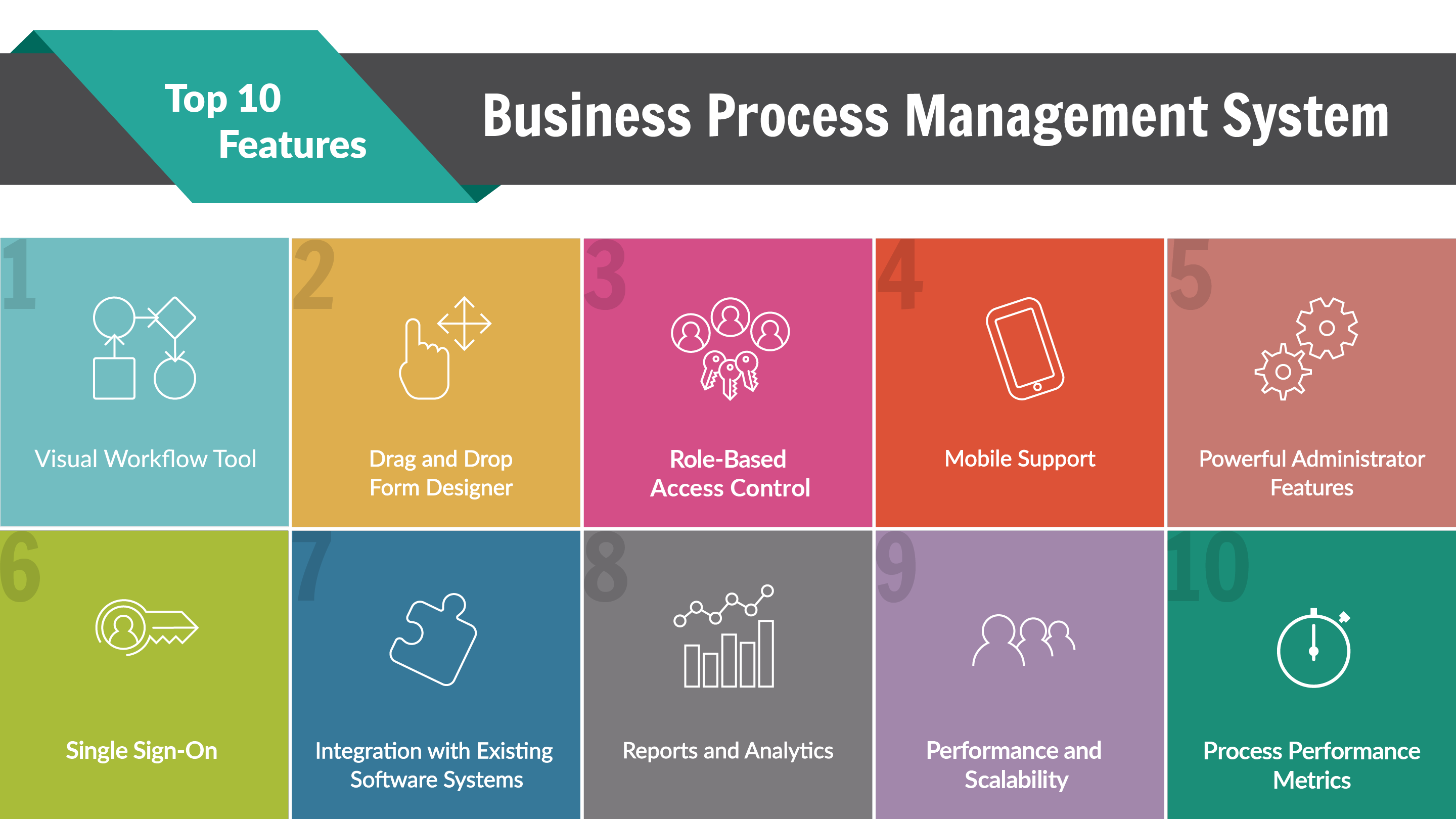Bpm System Top 10 Features Of Business Process Management System