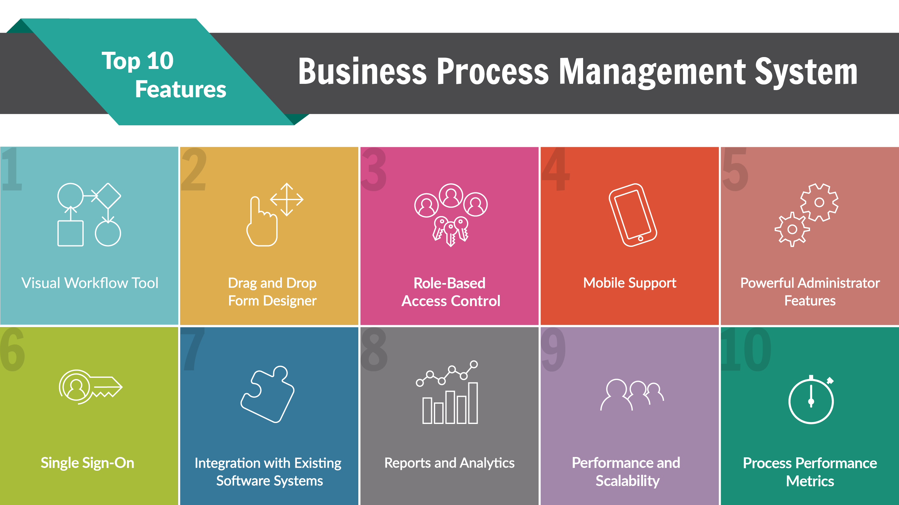 BPM System | Top 10 Features of Business Process ...